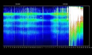 Space weather & symptoms